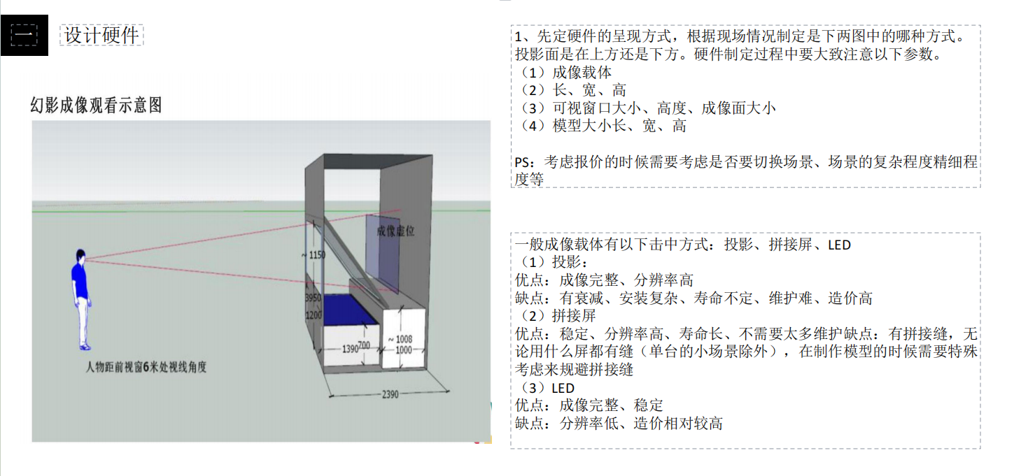 展廳中控界面