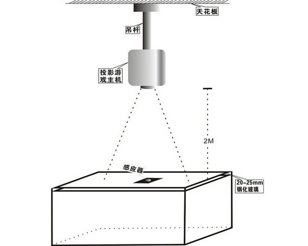 桌面互動投影機(jī)結(jié)構(gòu)示意圖