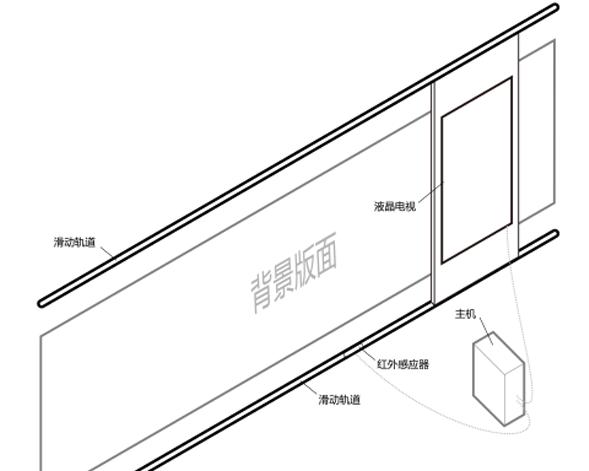 互動滑軌