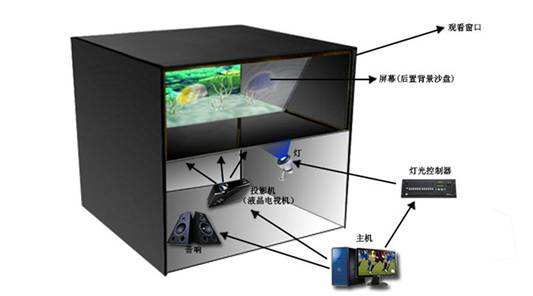 幻影成像設(shè)備原理圖
