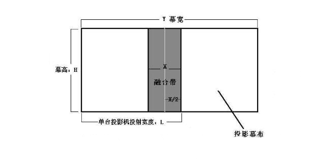 融合帶計(jì)算方法